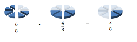 Subtracting Fractions 1.png